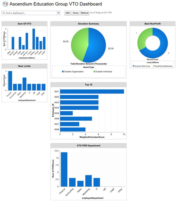 Ascendium Education Group VTO dashboard
