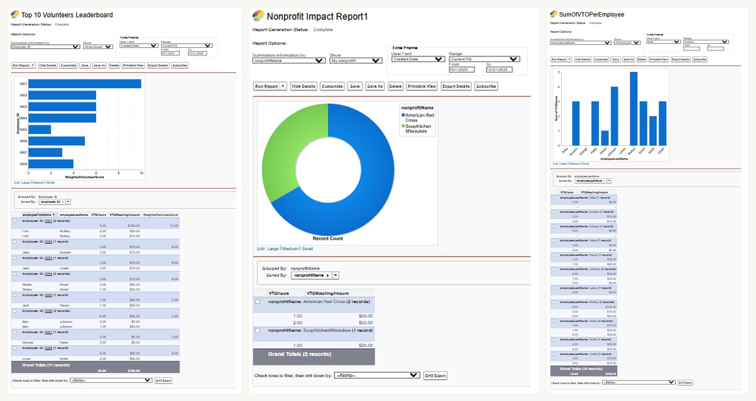 Ascendium volunteer leaderboard, nonprofit impact, and per-employee VTO reports