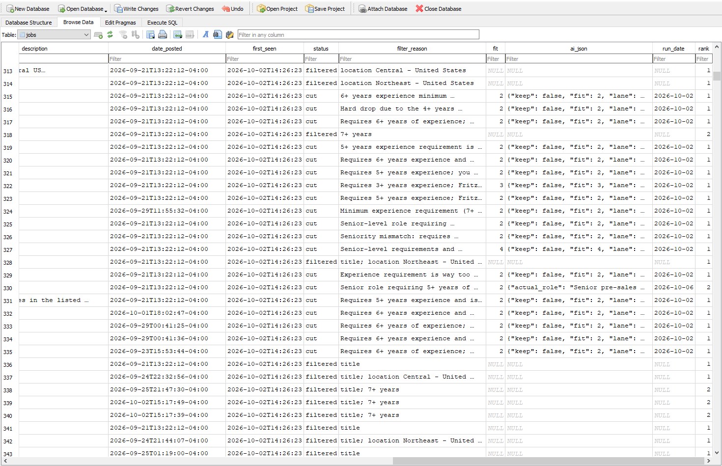 Jobs table in the database