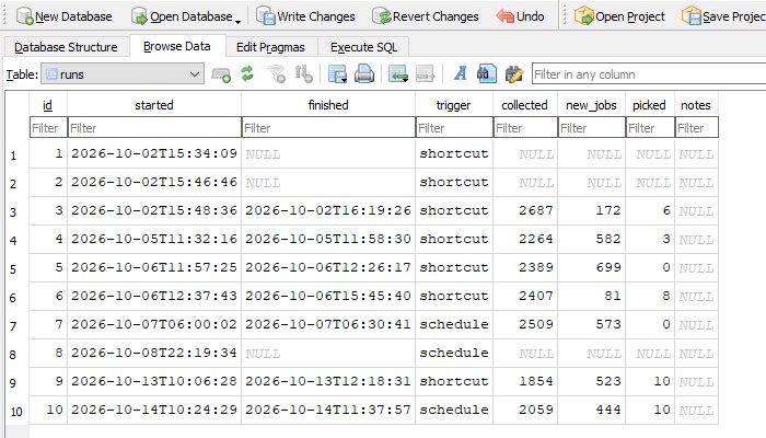 Runs log table