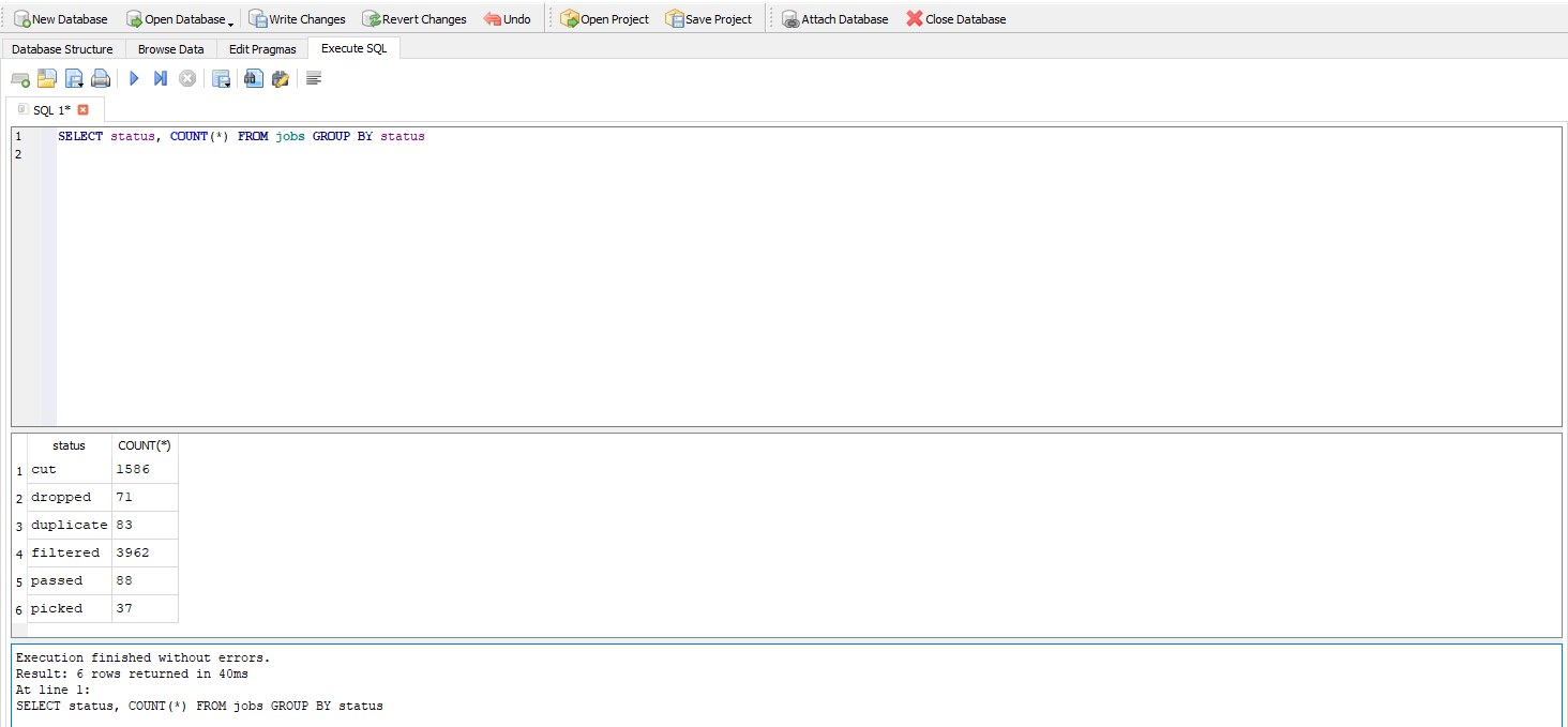 SQL query of job statuses