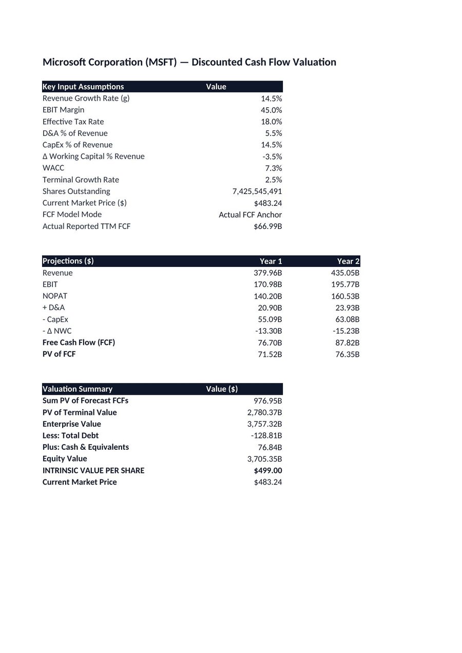 Stellar Valuation Excel output preview