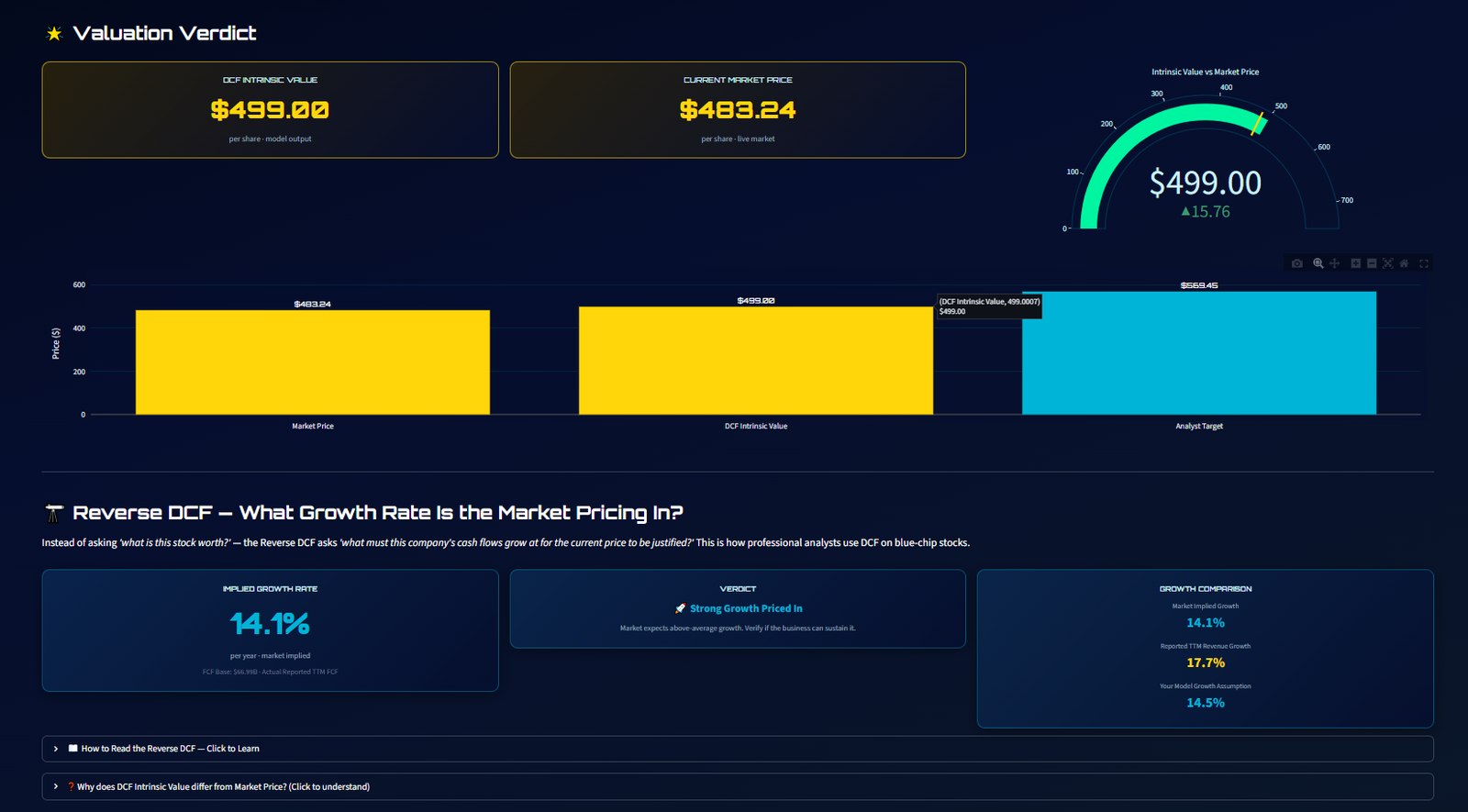 Stellar Valuation verdict and reverse DCF