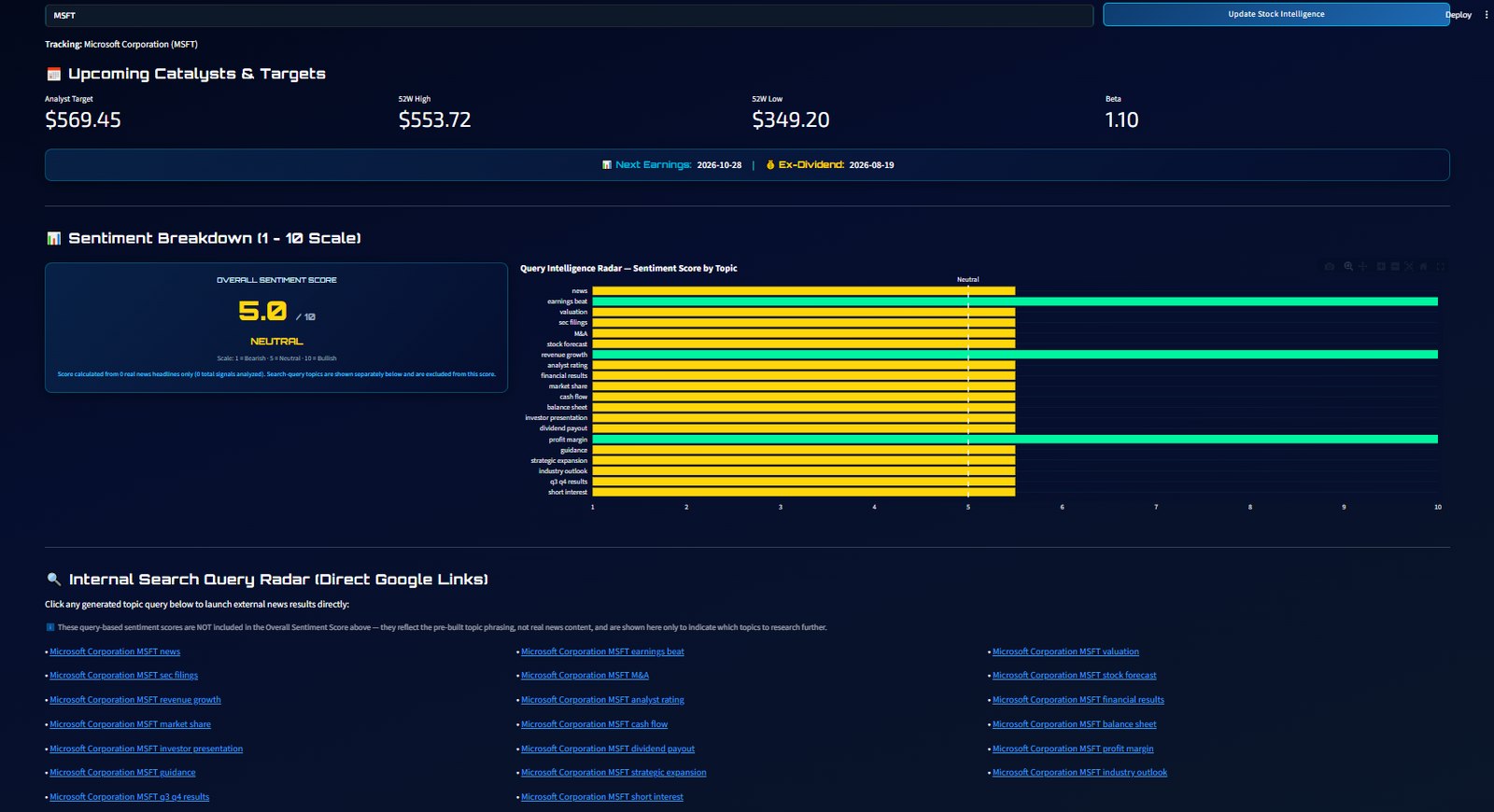 Stellar Valuation news and sentiment tab